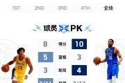 -今夜NBA季后赛传出新动向，罗马伤情更新，管理层表态：话题不断，年轻球员得到机会的简单介绍