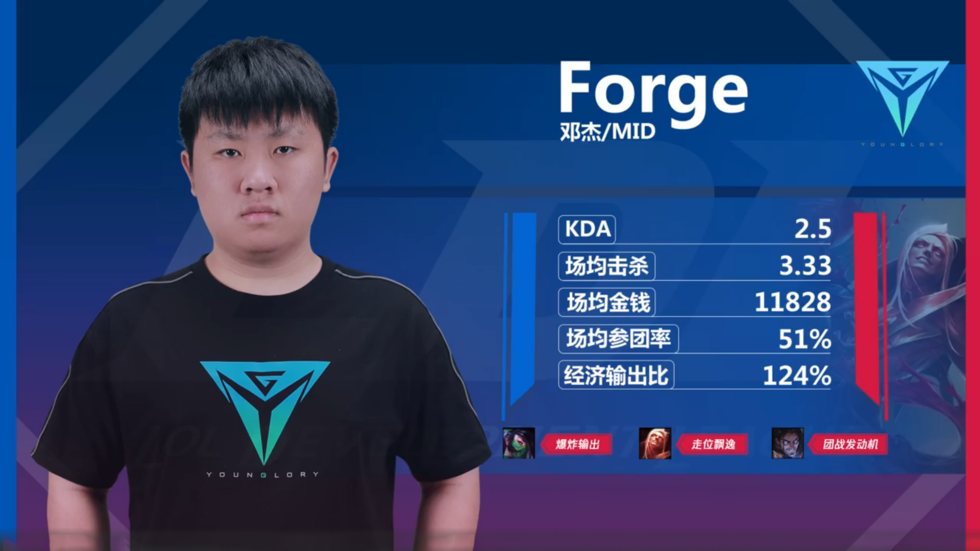 Rookie新星挺进下一轮表现惊艳，G2未来可期！的简单介绍